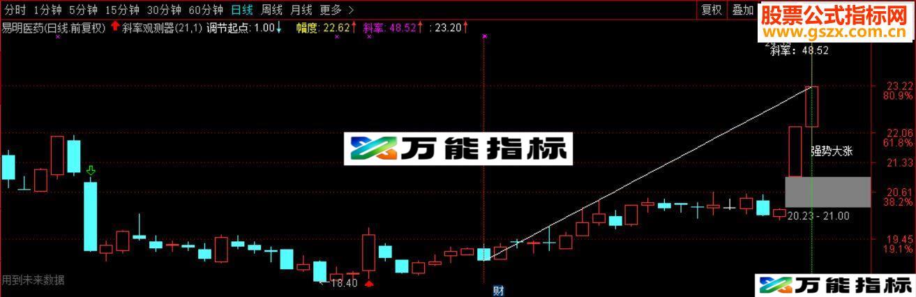 通达信【实战看盘工具斜率观测器】源码-万能指标公式