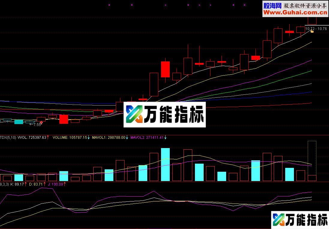 MA3指标公式主图 绝无未来 指标、源码、说明