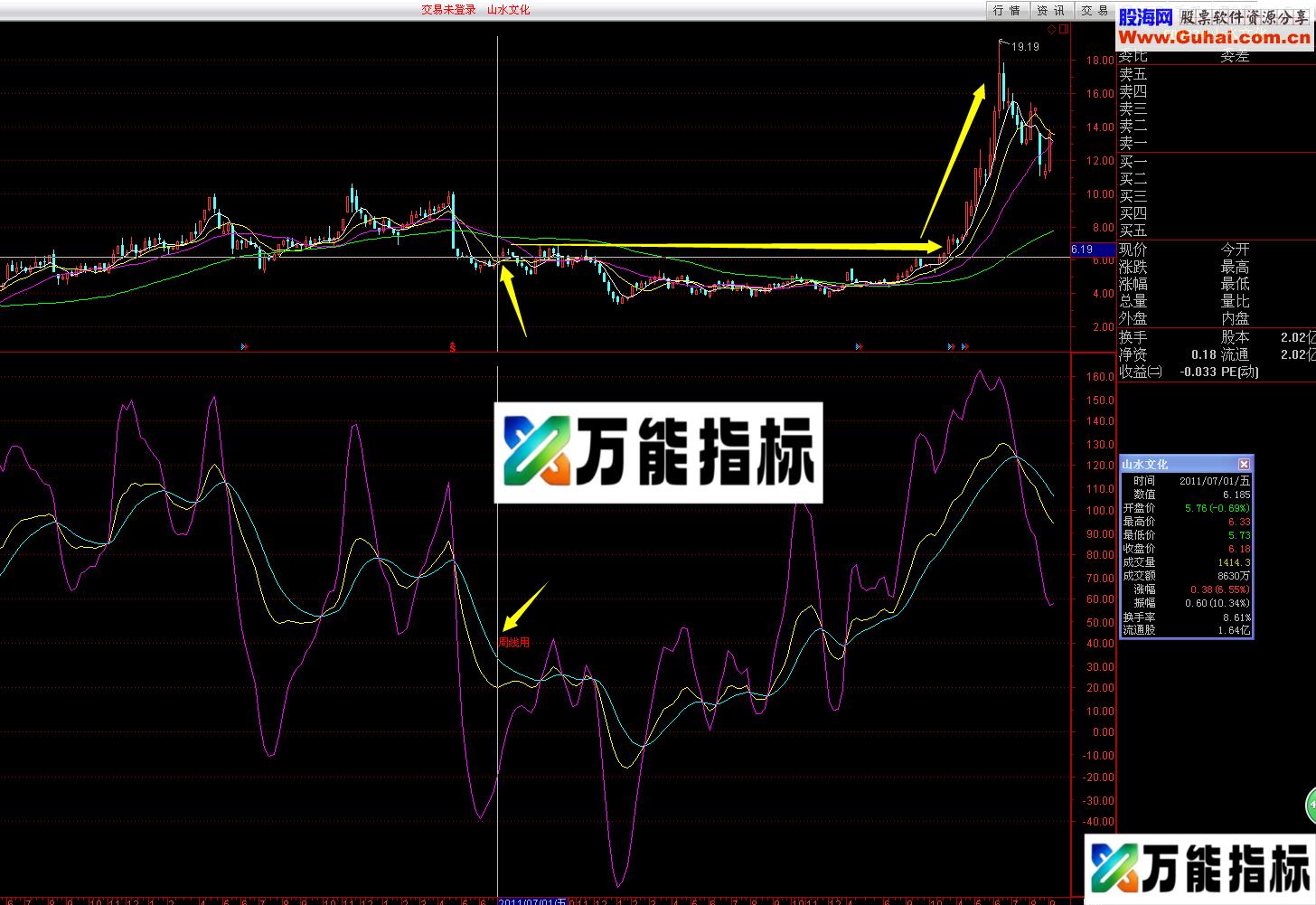 周线用优化指标 选股公式 适合上班族