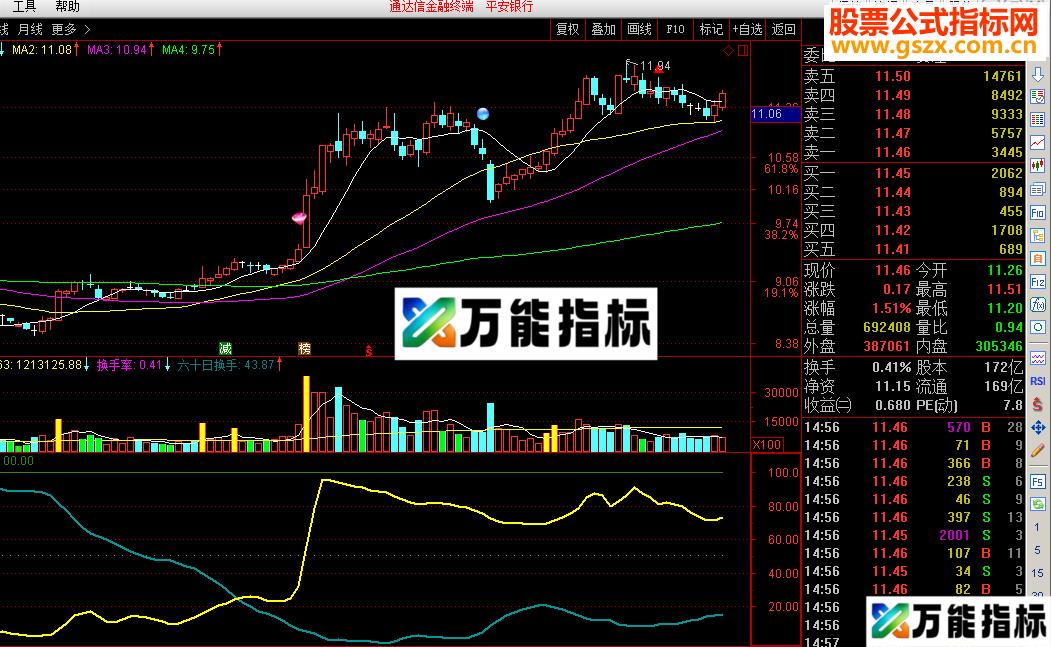 通达信破晓主散指标副图无未来