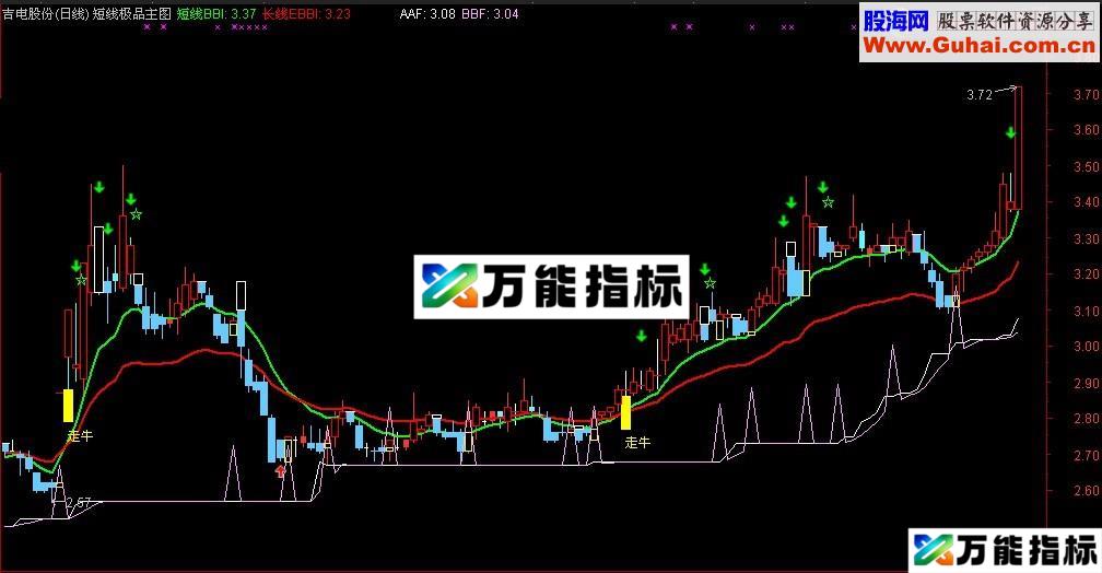 短线极品主图 短线操作好助手-万能指标公式