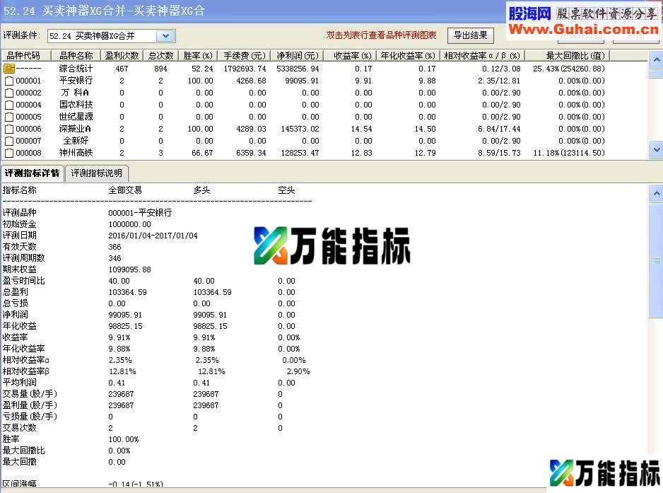 买卖神器XG胜率52.24％（指标 选股 通达信）-万能指标公式