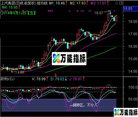 获利KDJ 老张实战小公式-万能指标公式