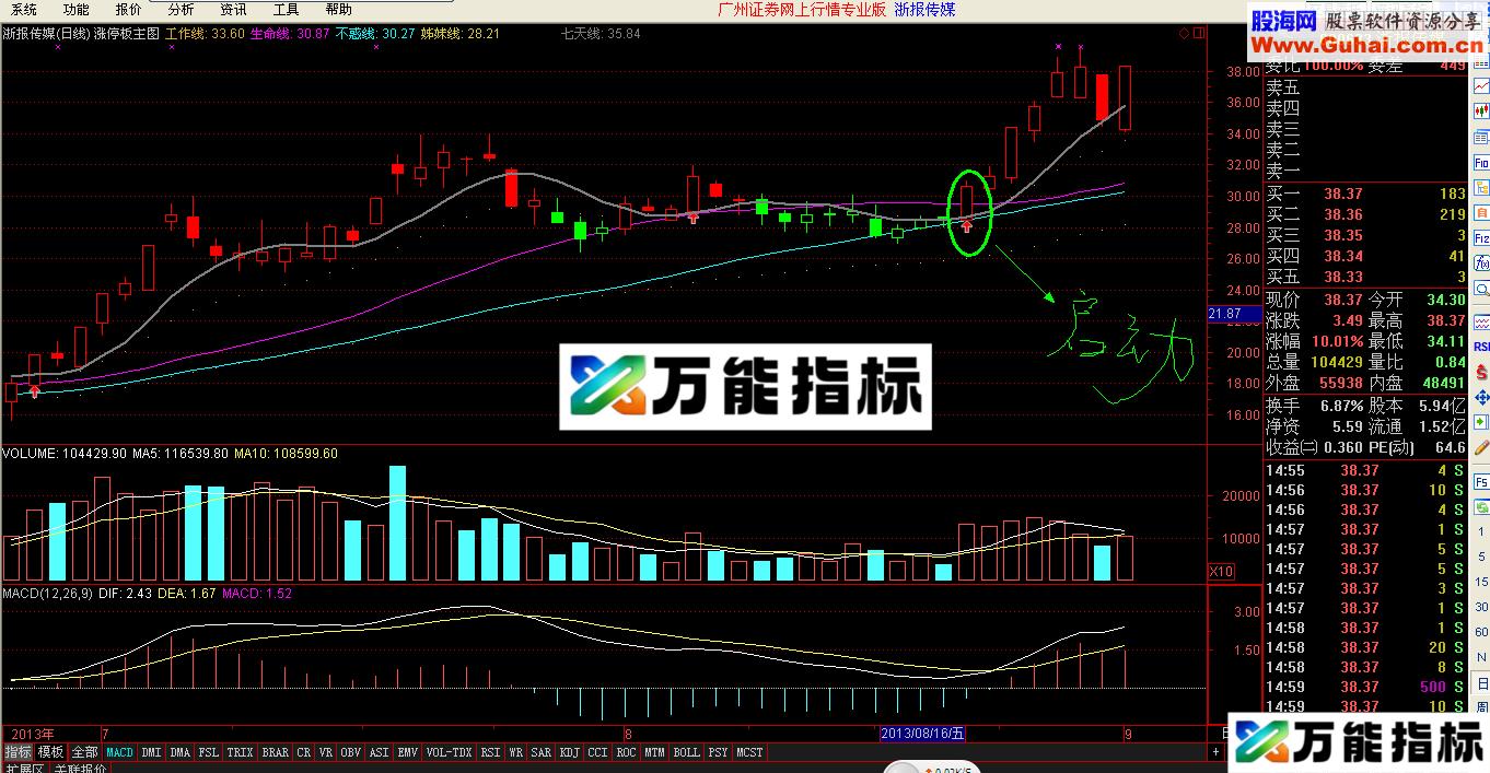 涨停选股+涨停主图 无未来-万能指标公式