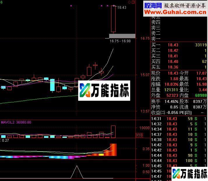 通达信三底背离选股指标公式 无未来