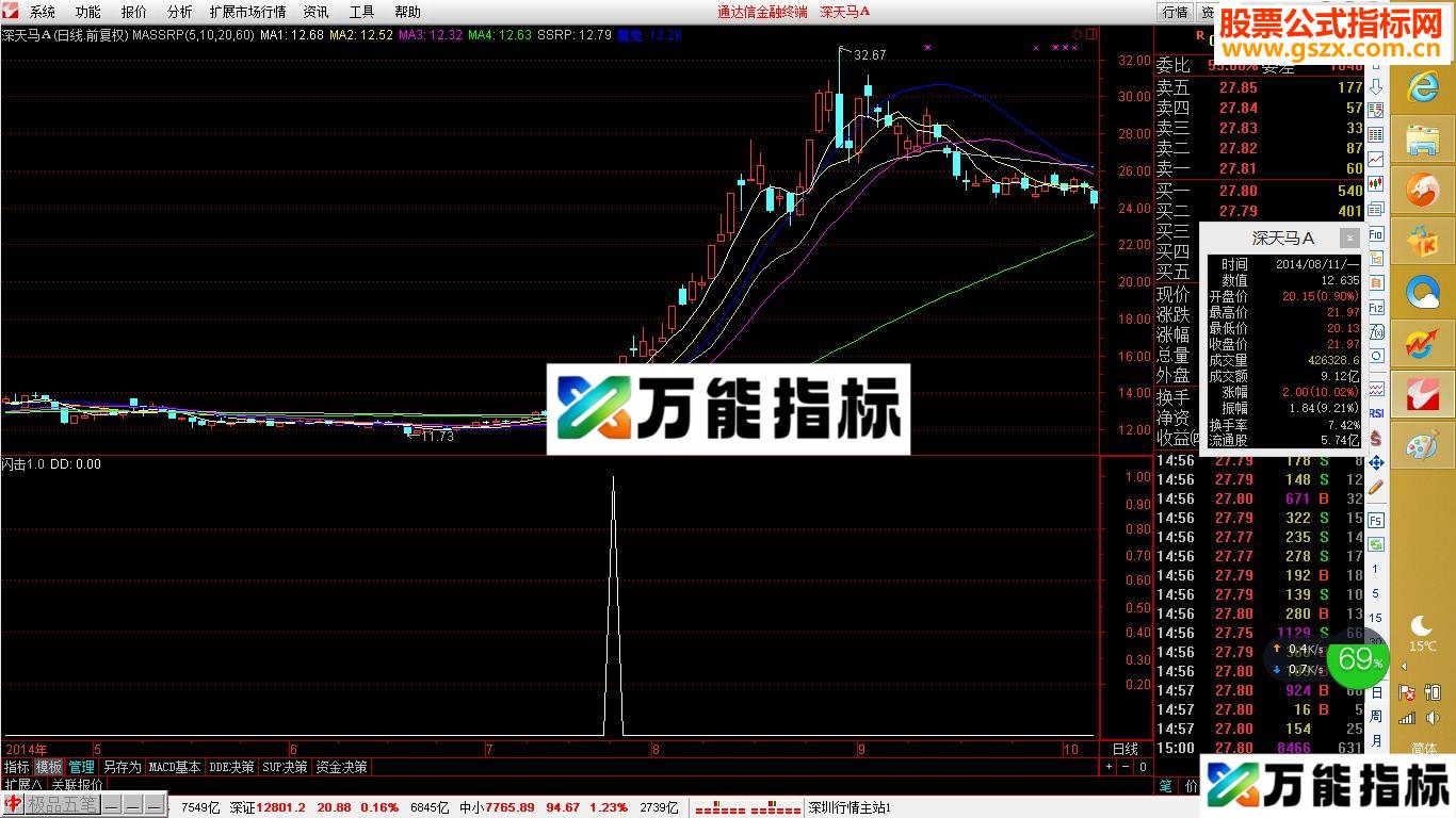 【金钻精品】刘刘闪2040电出击1.0短期利润可观(一年来成功率90%好指标)