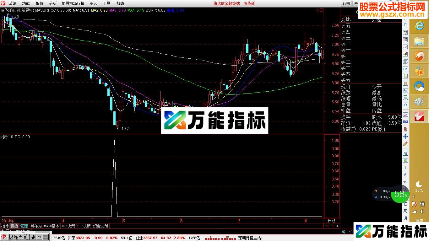 【金钻精品】刘刘闪2040电出击1.0短期利润可观(一年来成功率90%好指标)