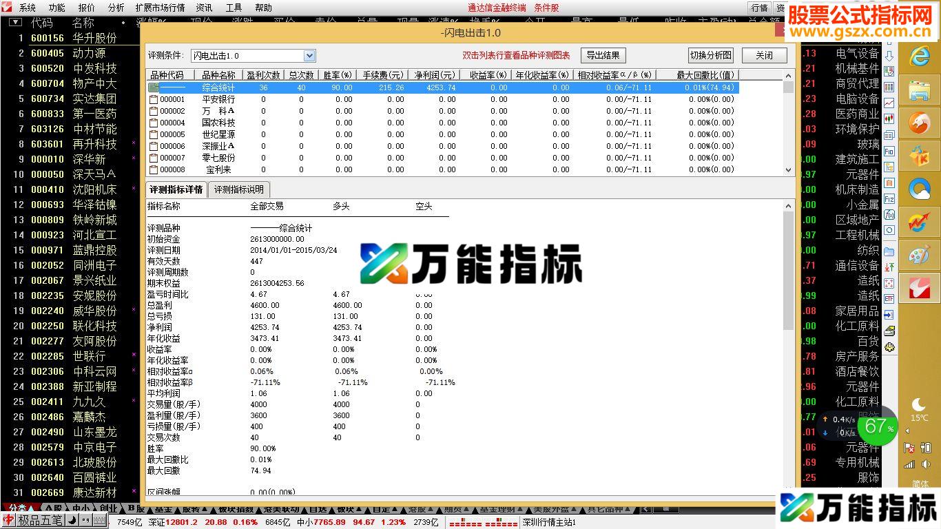 【金钻精品】刘刘闪2040电出击1.0短期利润可观(一年来成功率90%好指标)-万能指标公式