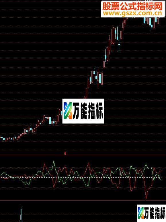 通达信买入赚15个点的指标源码