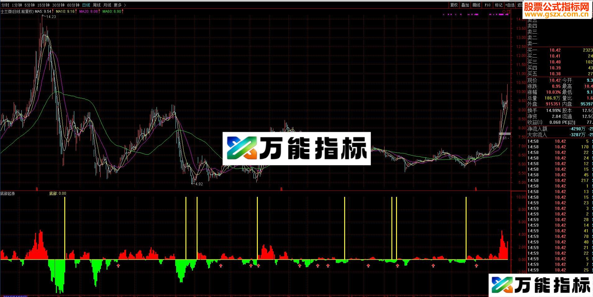 通达信【3号底部起涨】副图/选股指标 源码 贴图 出手必为精品