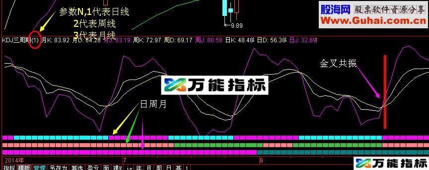 KDJ三周期同图 共振一目了然-万能指标公式