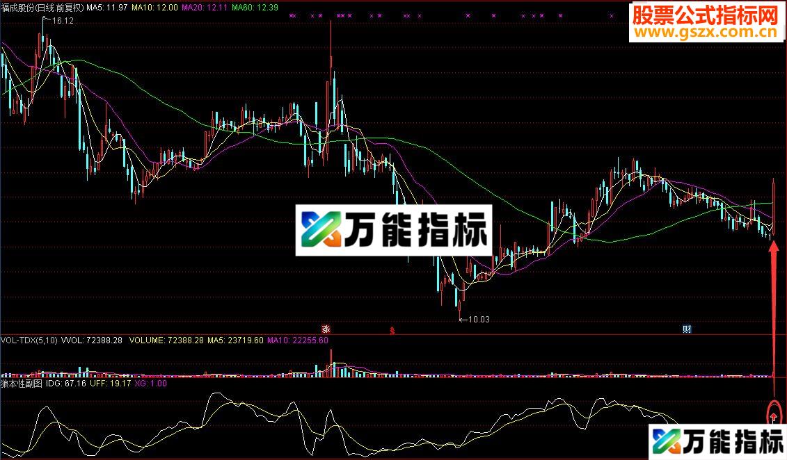 通达信贪残野暴是狼的本性：狼本性副图/选股指标 贴图 无未来