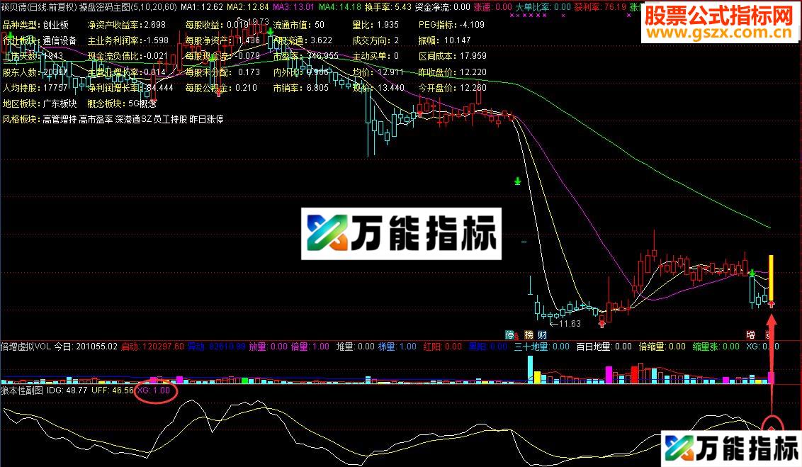 通达信贪残野暴是狼的本性：狼本性副图/选股指标 贴图 无未来