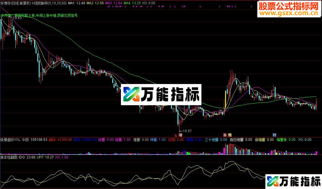 通达信贪残野暴是狼的本性：狼本性副图/选股指标 贴图 无未来