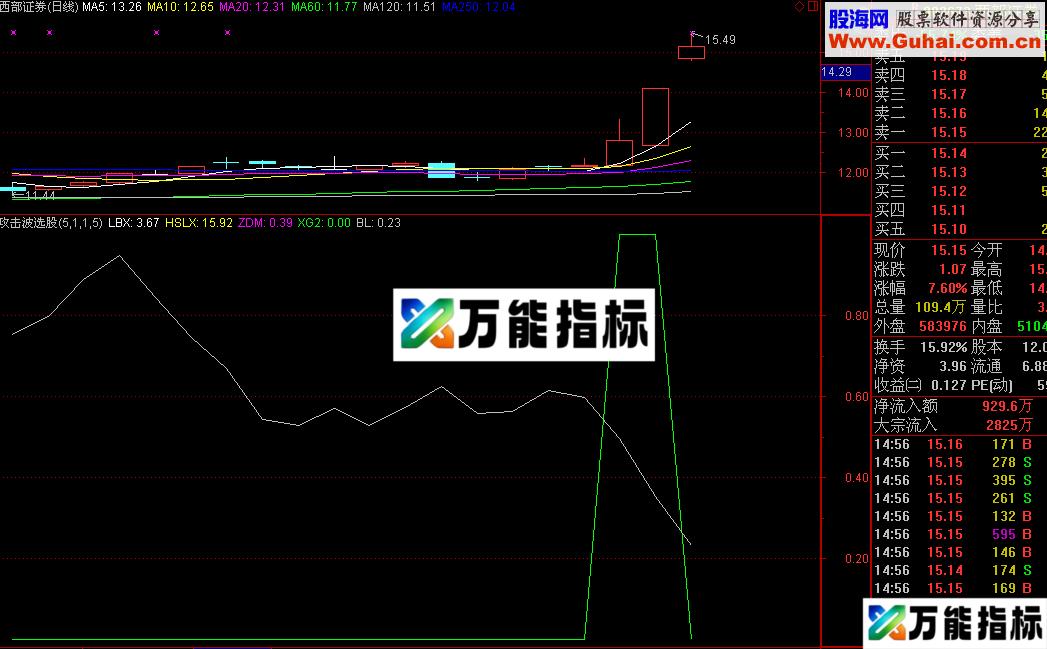 攻击波选股公式 无未来 源码