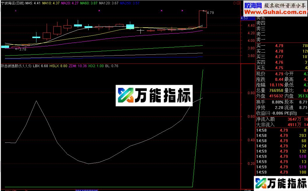 攻击波选股公式 无未来 源码