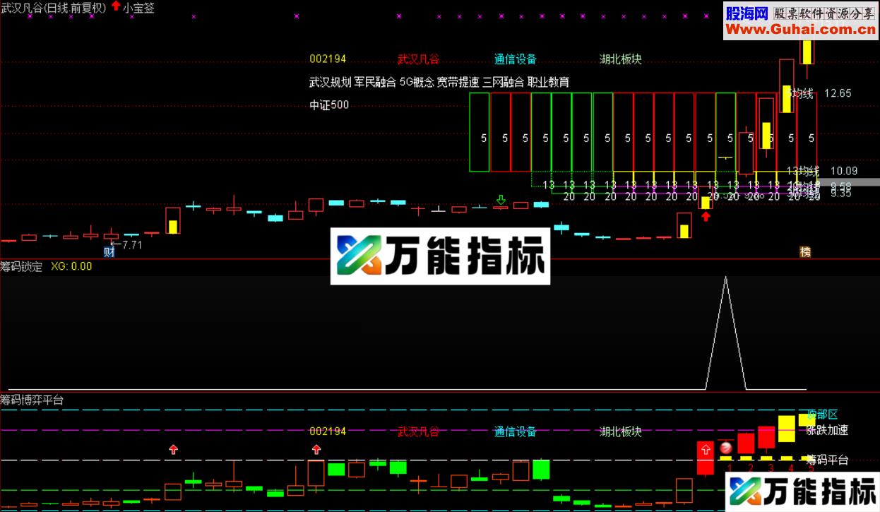 筹码锁定副图/选股 源码 