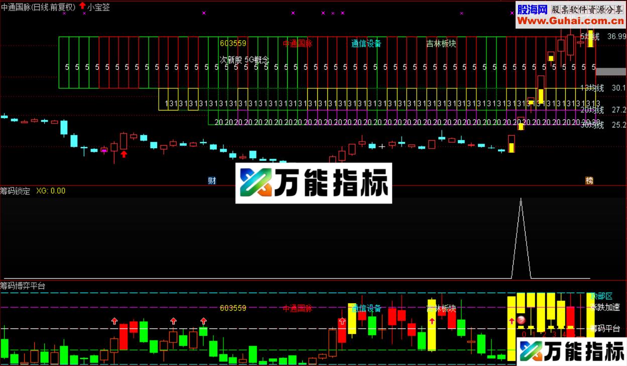 筹码锁定副图/选股 源码 