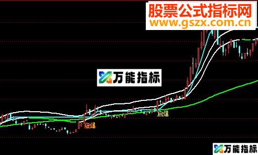 通达信起爆牛股源码附图-万能指标公式