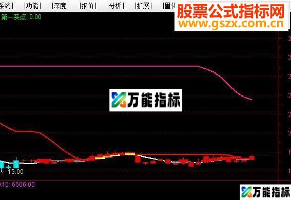 通达信第一买点源码附图