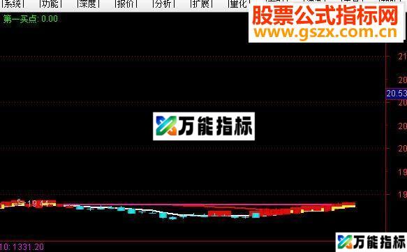 通达信第一买点源码附图