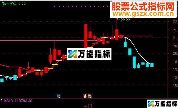 通达信第一买点源码附图-万能指标公式