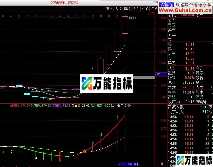 特殊MACD副图指标 出手必为精品 源码-万能指标公式