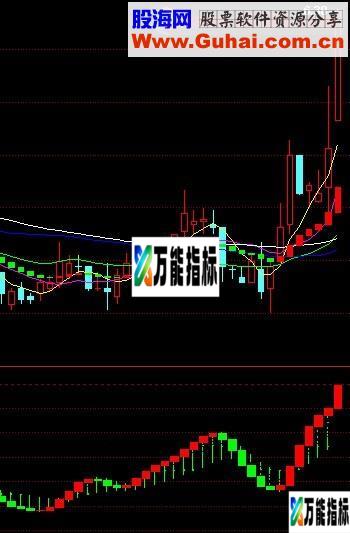 观察资金流 底背离 幅图公式