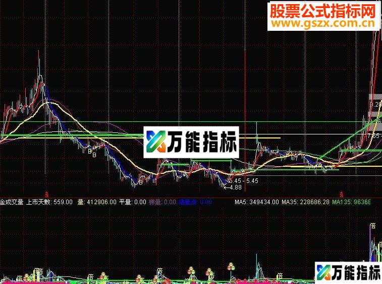 黑牛 （上市天数 重要均线 年季竖线 高手买点 底背黑马 周K线托 三角整理突破)-万能指标公式
