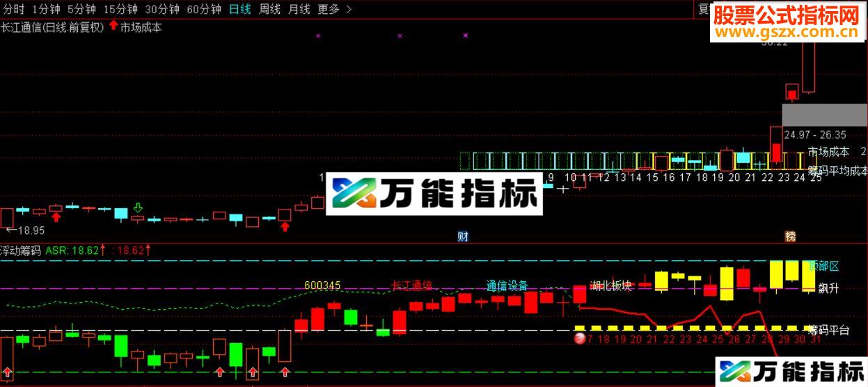 通达信浮筹比例自带糸统源码