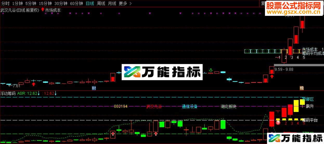 通达信浮筹比例自带糸统源码