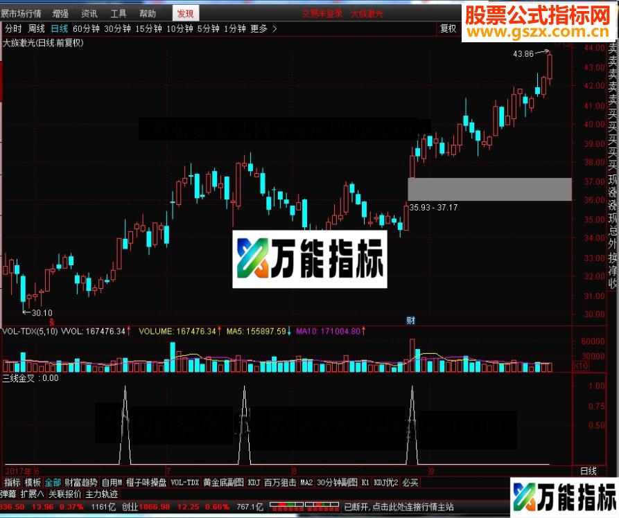 通达信涨停战法之三线金叉源码