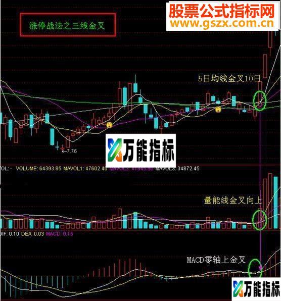 通达信涨停战法之三线金叉源码