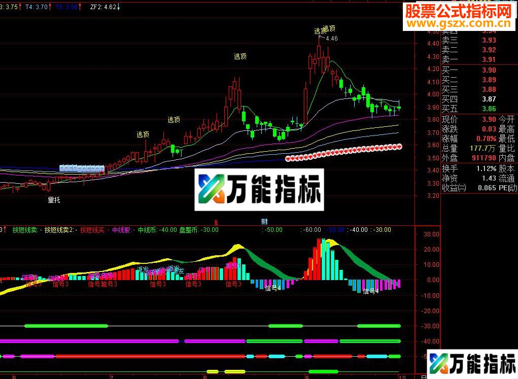 看长线做短线 准确率超高 副图 指标 通达信 源码 贴图 加密 无未来-万能指标公式