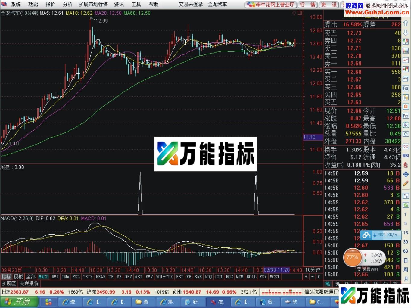 超级短线 尾盘选股指标