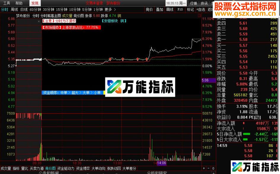 通达信重发【量价突破】（广角量价突破、主买成交量、KDJ自编、MACD自编、分时主图、选股预警公式）