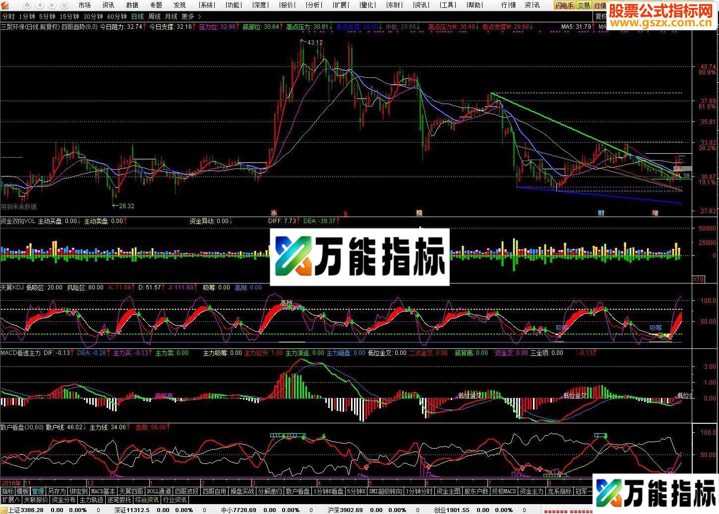 通达信精选经典自用的散户看盘指标（源码主副图）