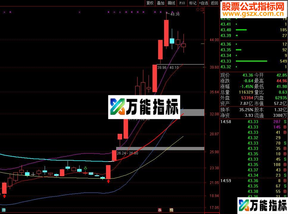 通达信【牛 妖股 主升浪利器】薛斯通道（ 指标 主图/选股贴图） 无未来,无加密