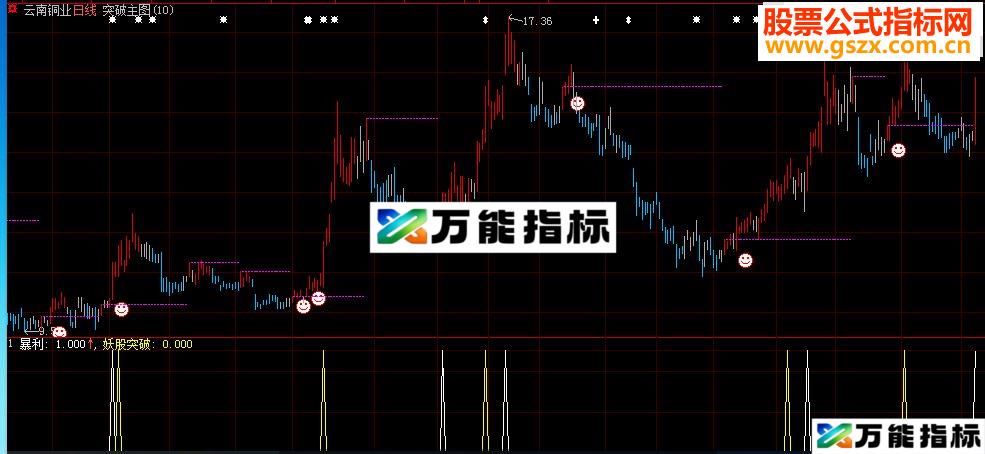 通达信 大智慧《暴利+妖股突破》副图选股源码 贴图