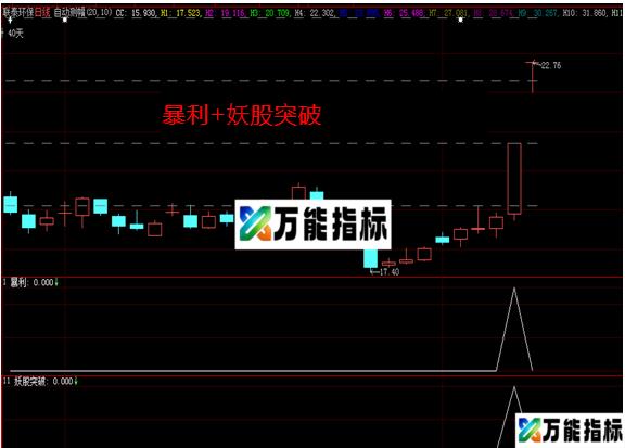 通达信 大智慧《暴利+妖股突破》副图选股源码 贴图-万能指标公式