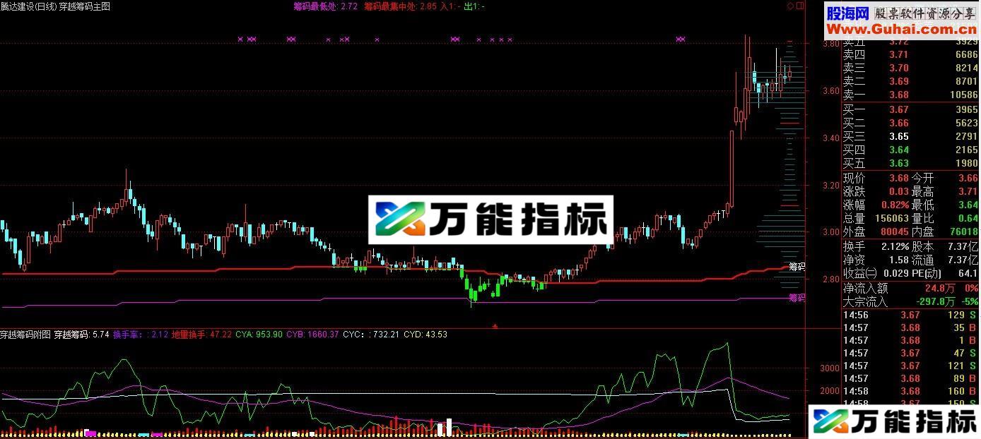 筹码一线主图 筹码幅图 无未来 源码