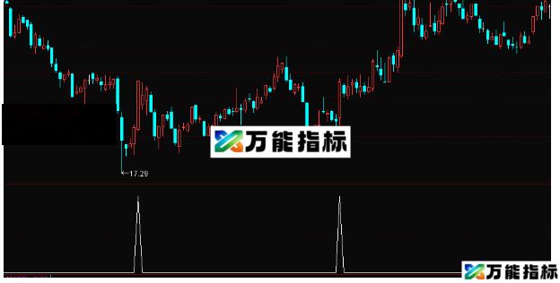 通达信放量突破选股公式源码-万能指标公式