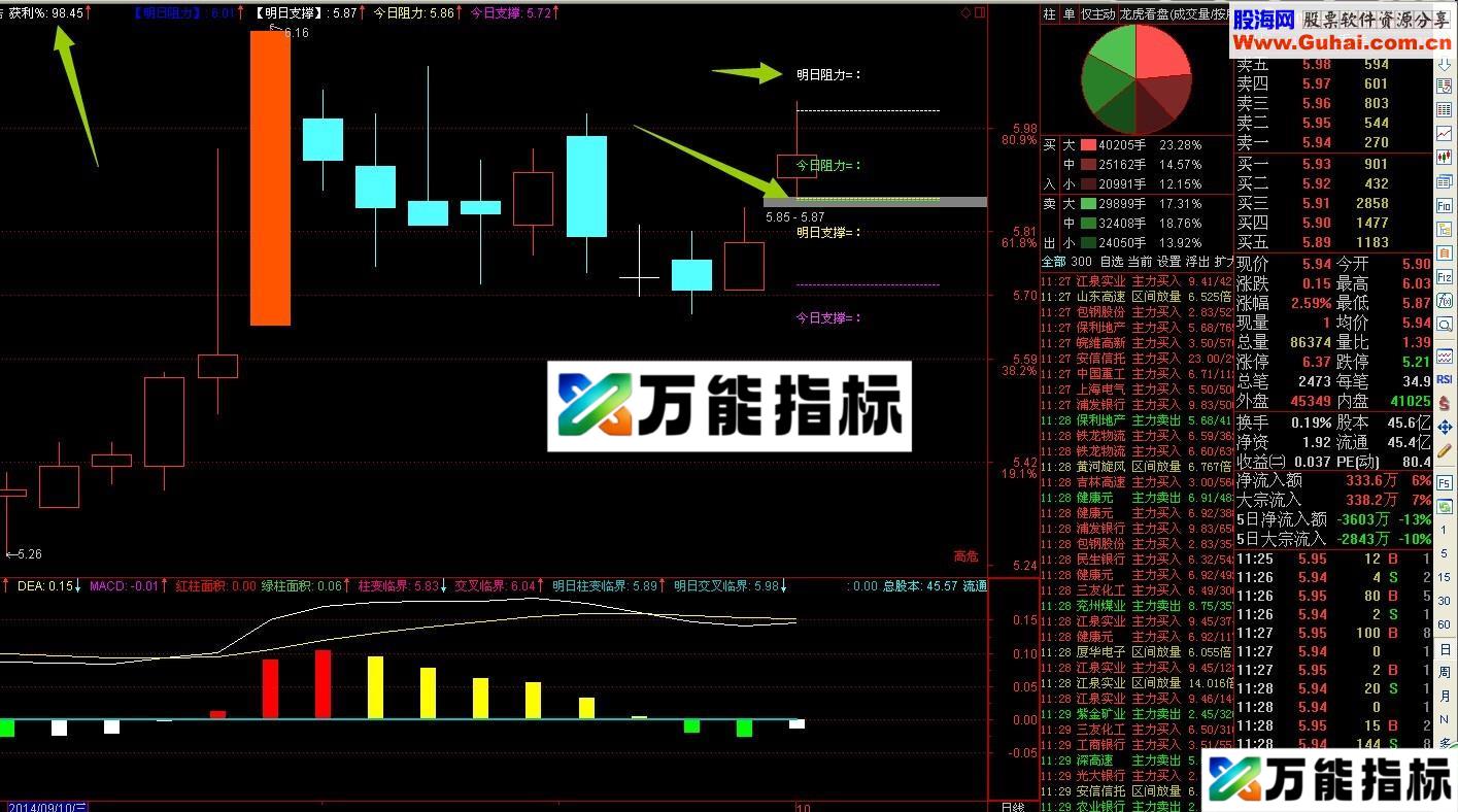 看支撑和阻力主图公式 看到筹码分布 源码
