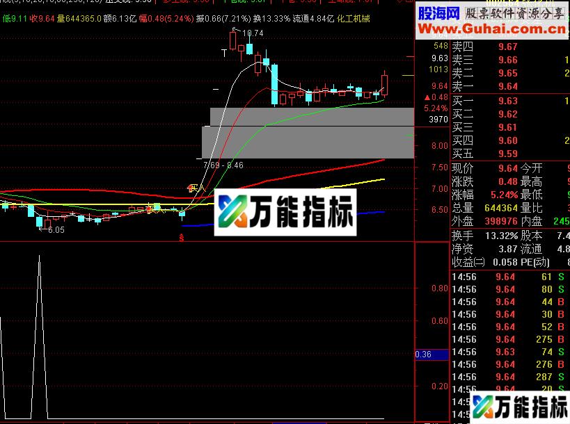 好用的抄底指标 谁用谁知道 源码-万能指标公式