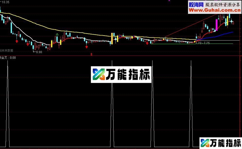 分享一个不错的短线选股指标 大家试试