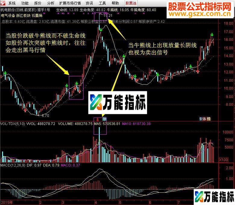 通达信主图指标猎手1号——波段为王股票期货通用版-万能指标公式