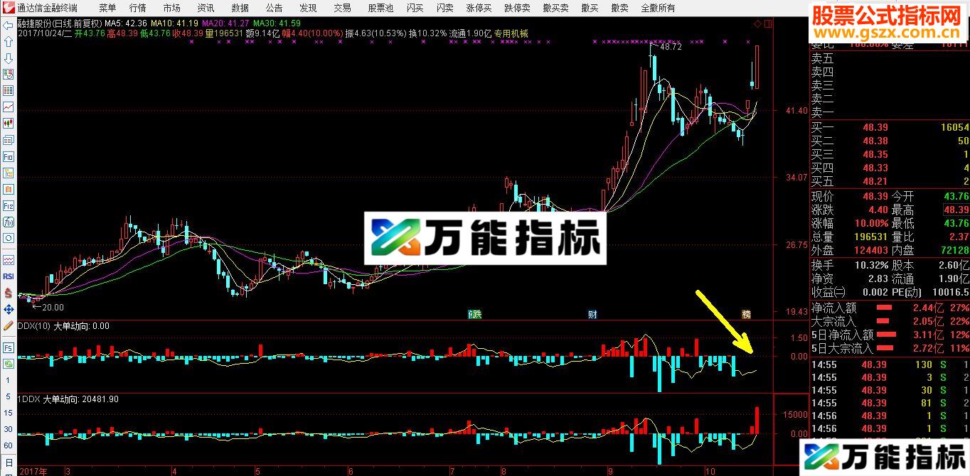 通达信自己用的通达信DDX指标