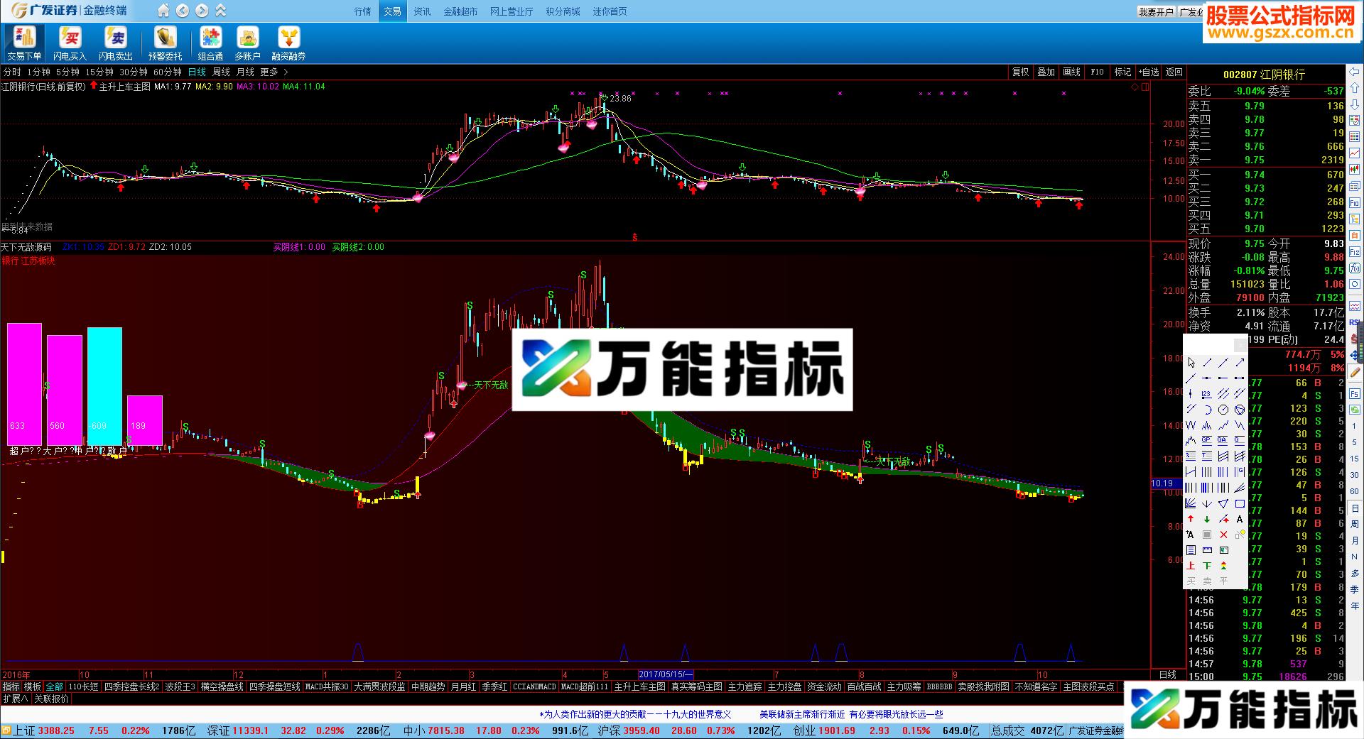 通达信 天下无敌（技术指标 选股 附图 源码-万能指标公式