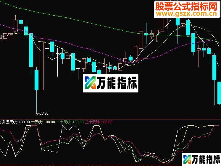 通达信多空对比 逃顶版，4线归一 逃顶指标公式-万能指标公式