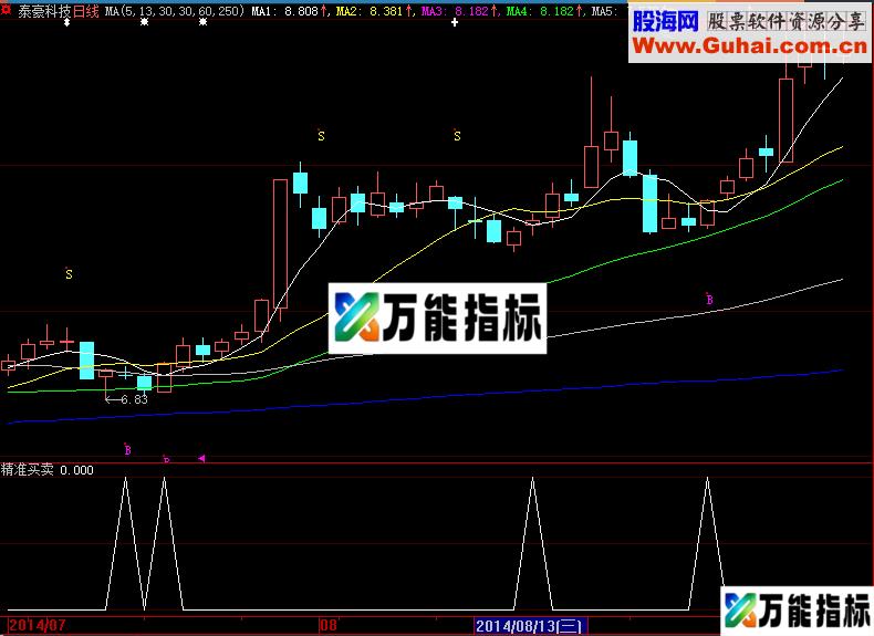 精准买卖指标/选股 通达信/大智慧通用  源码